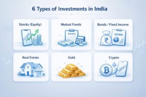 types of investments in India chart